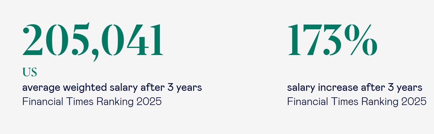 esade business school mba salary